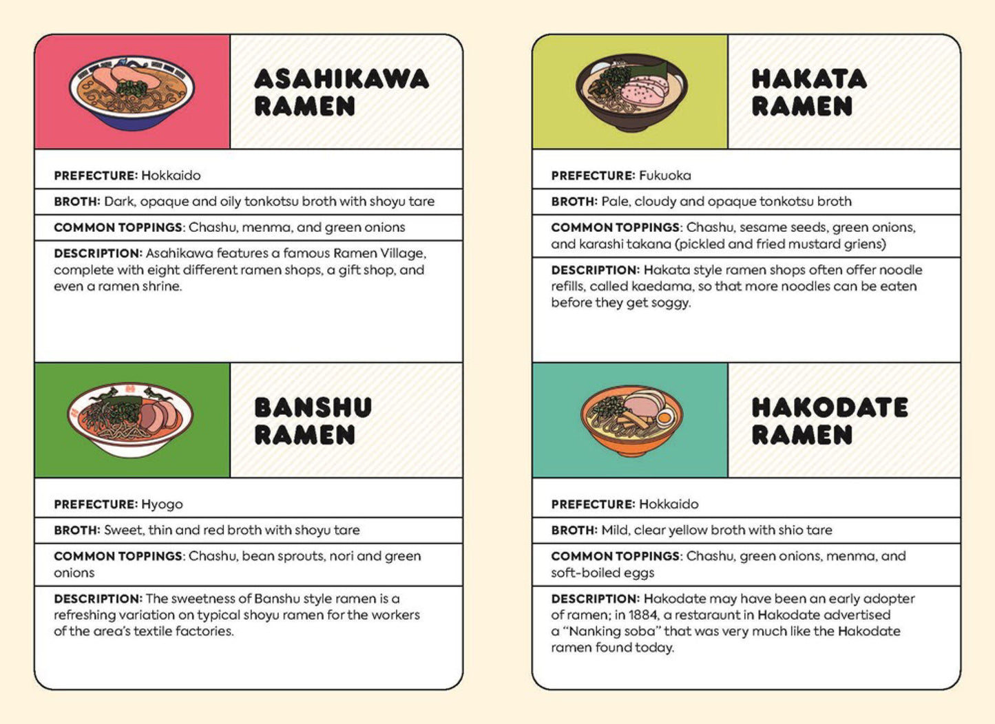 Ramen Ramen Memory Game